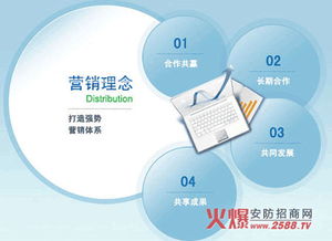 互联网如何改变安防行业的营销模式