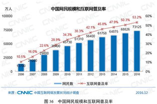 大数据告诉你2017互联网精准营销怎么做