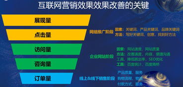 云铸科技唐冬云 互联网营销金三角，让品牌有力量