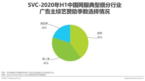 2020上半年中国互联网服务典型细分行业广告主营销策略研究报告